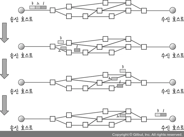 datagram packet switching
