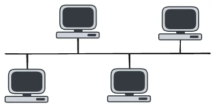 bus topology