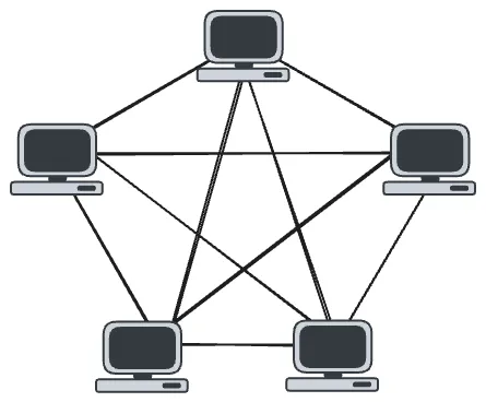 mesh topology